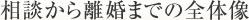 相談から離婚までの全体像